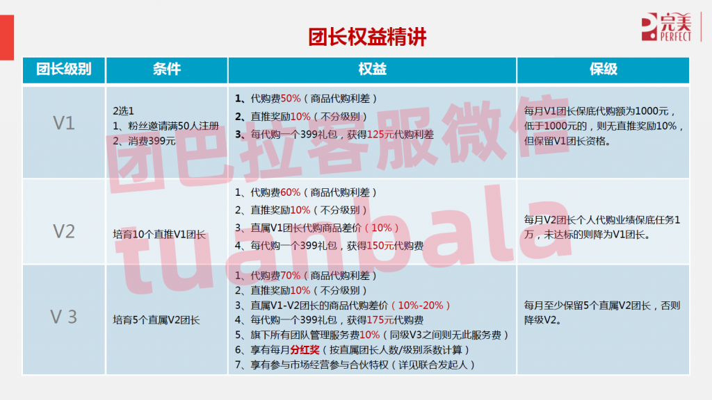 【内部资料】团巴拉怎样做团长？团巴拉赚钱模式是怎么样的？