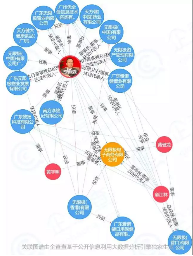 无限极电商—云易购社交电商平台正式上线