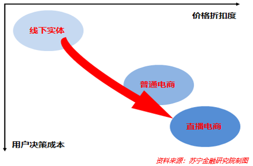 直播首秀，带货一个亿！罗永浩相比李佳琦有三大优势