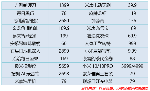 直播首秀，带货一个亿！罗永浩相比李佳琦有三大优势