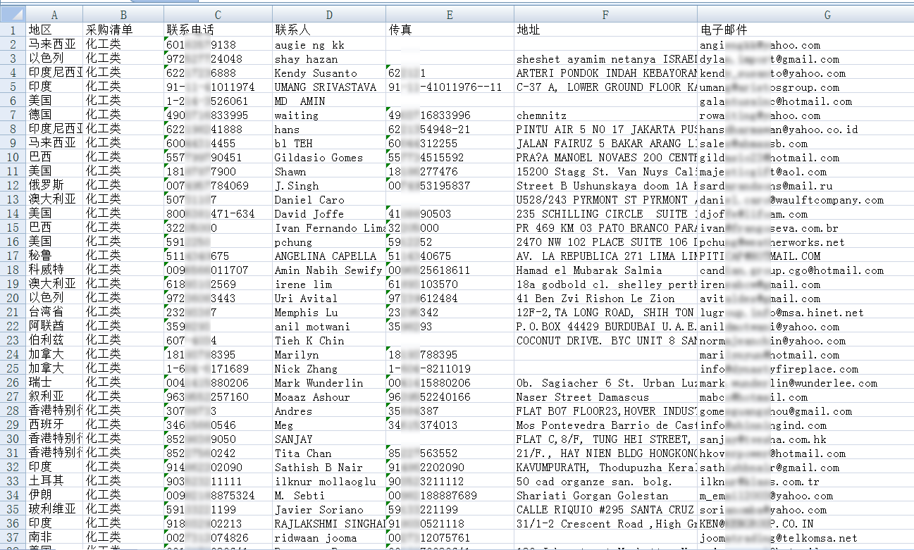 第119届广交会参展商名录-化工及矿产采购商