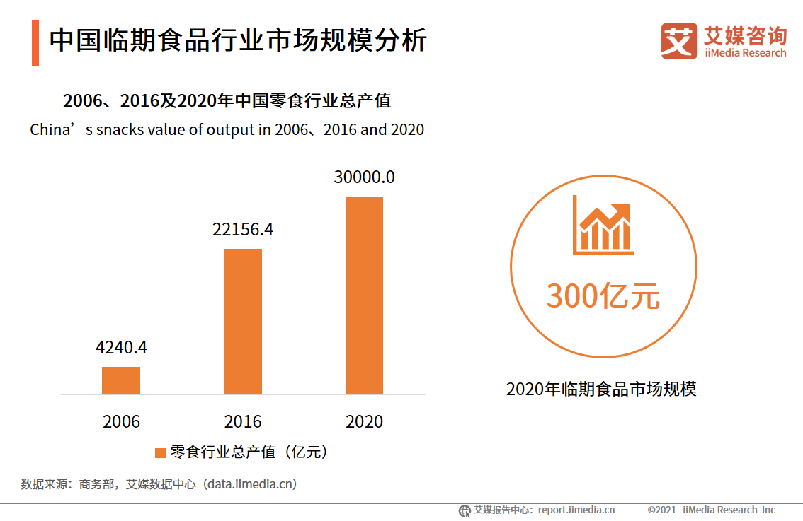 搜档网-临期食品超市前景怎么样？临期食品一手货源哪里找？