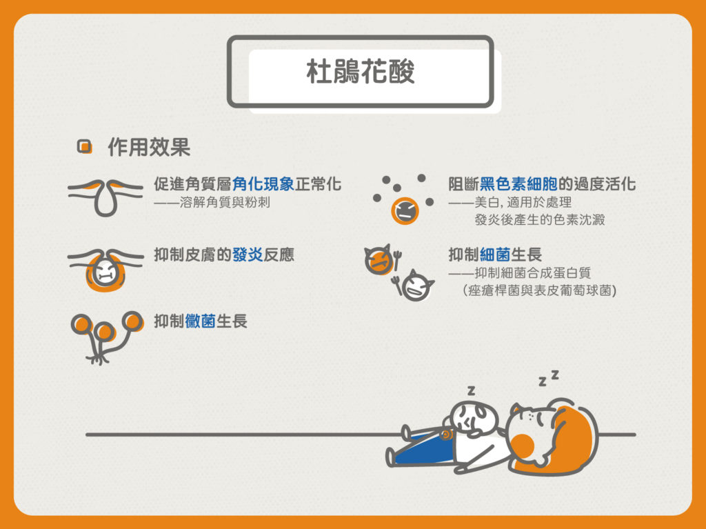 刷酸全攻略：A酸、杜鵑花酸、杏仁酸跟果酸你分得清楚嗎？