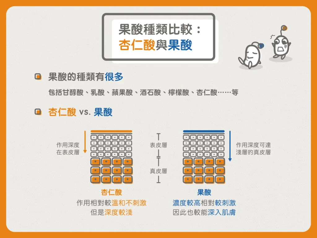 刷酸全攻略：A酸、杜鵑花酸、杏仁酸跟果酸你分得清楚嗎？