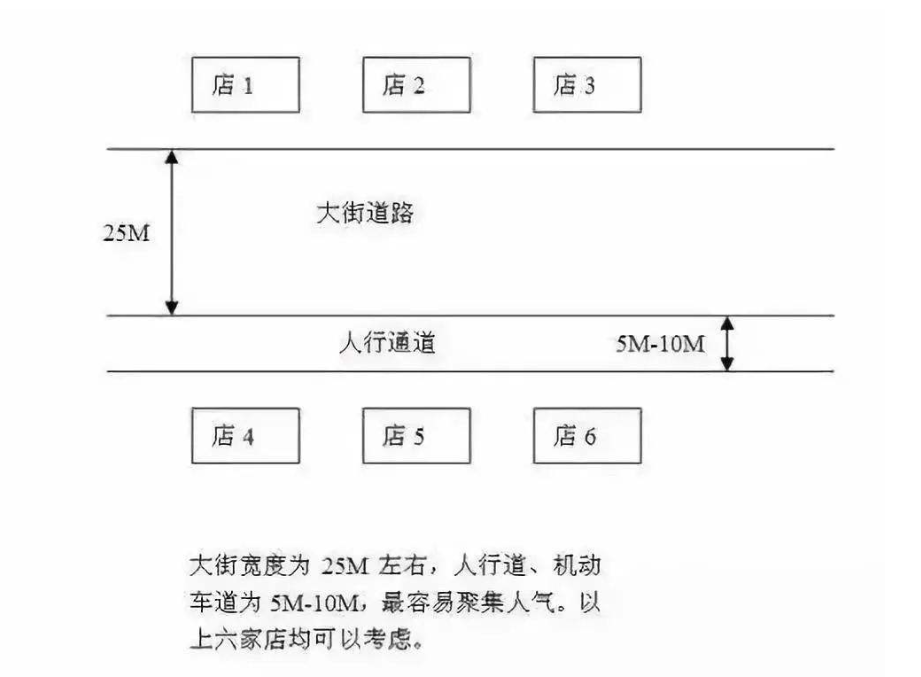 品牌尾货服装店零售怎么做才赚钱_尾货库存批发市场在哪里