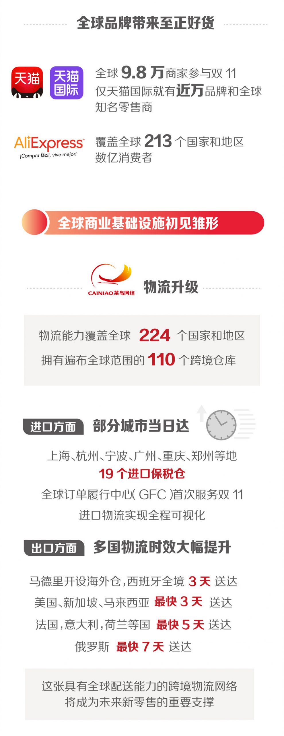 2116双11全球新零售起航：一张图了解2116双11_各种品牌女装折扣货源