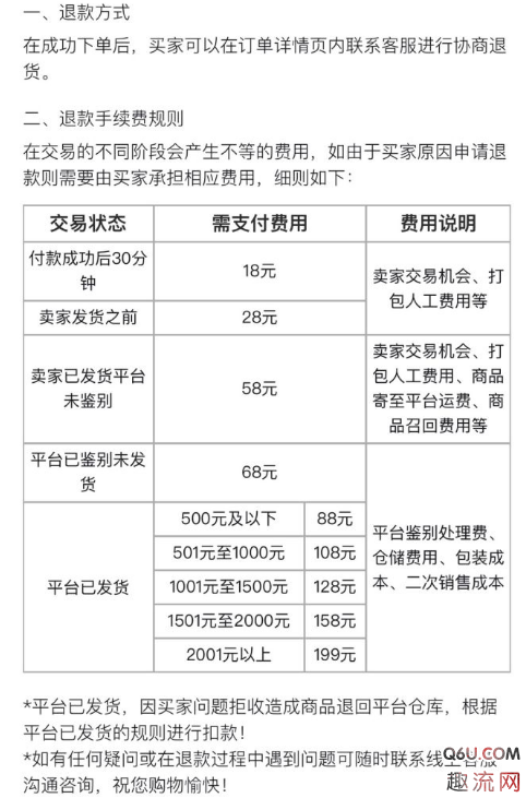 毒app可以退货吗？毒app支持七天无理由退换货吗