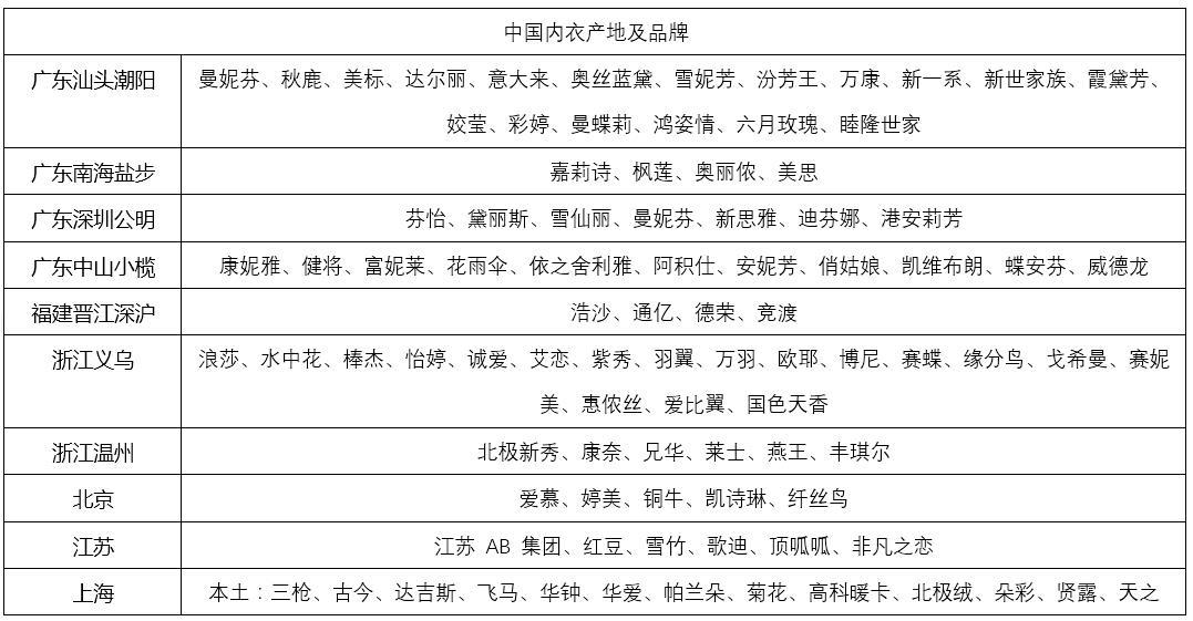 内衣批发市场在哪里？中国的“内衣之乡”：暗藏在三线城市里，小镇年产胸罩超过3亿件