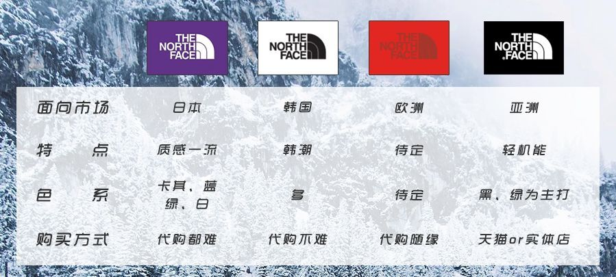 买The North Face？先搞懂紫标、白标、黑标、红标