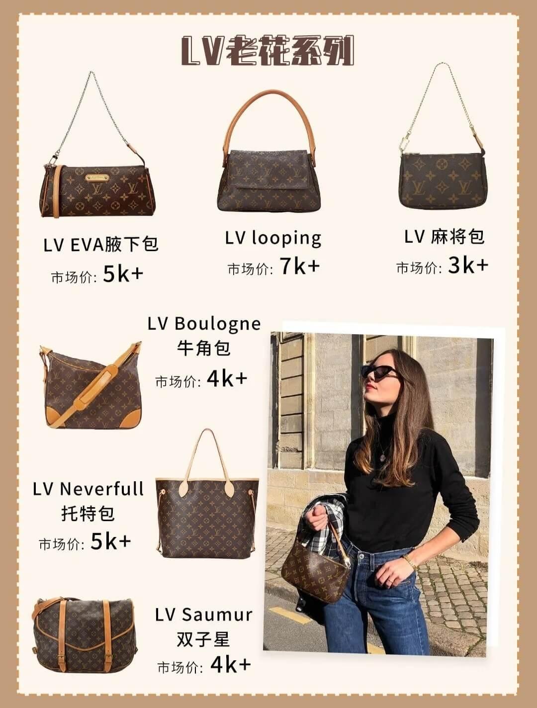 LV中古包值得买吗？2022版LV中古包全系列科普