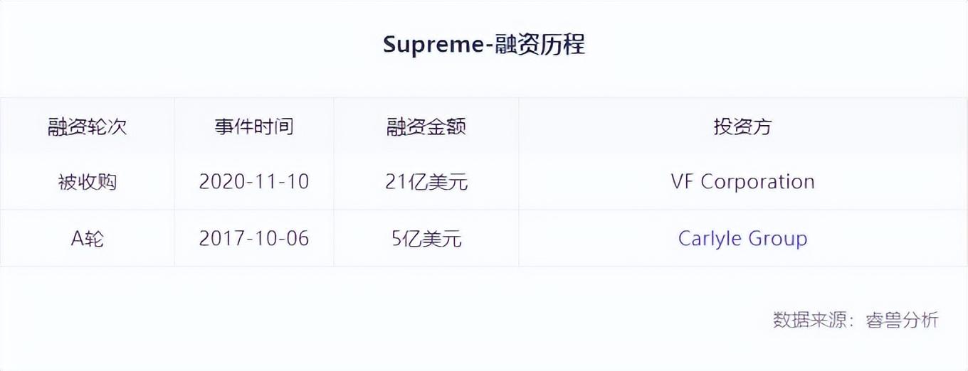 街头潮牌围猎00后，千亿级本土市场，何时出现中国Supreme？