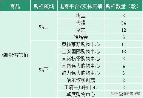 10款潮牌印花T恤对比：Calvin