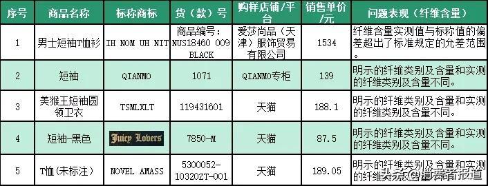 10款潮牌印花T恤对比：Calvin