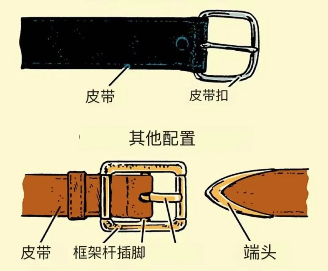 男士腰带怎么选？这回一次告诉你