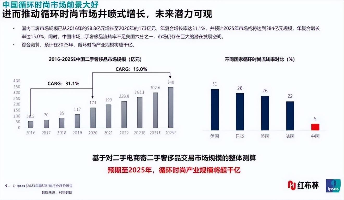 2022.01.11快报 | 红布林发布《2023循环时尚行业趋势报告》；数字人民币无网无电支付功能上线