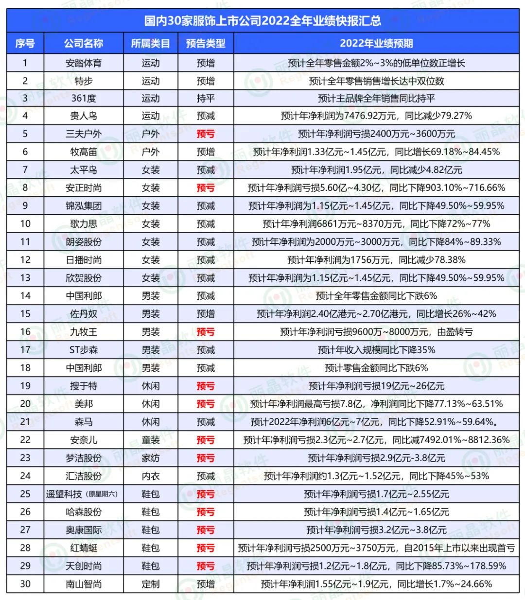 破100亿库存！耐克、阿迪达斯“双双爆仓”，安踏也无法幸免