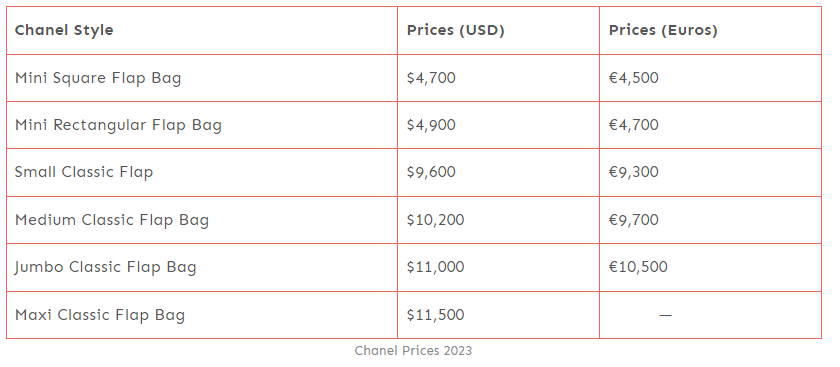 chanel classic flap prices 2023