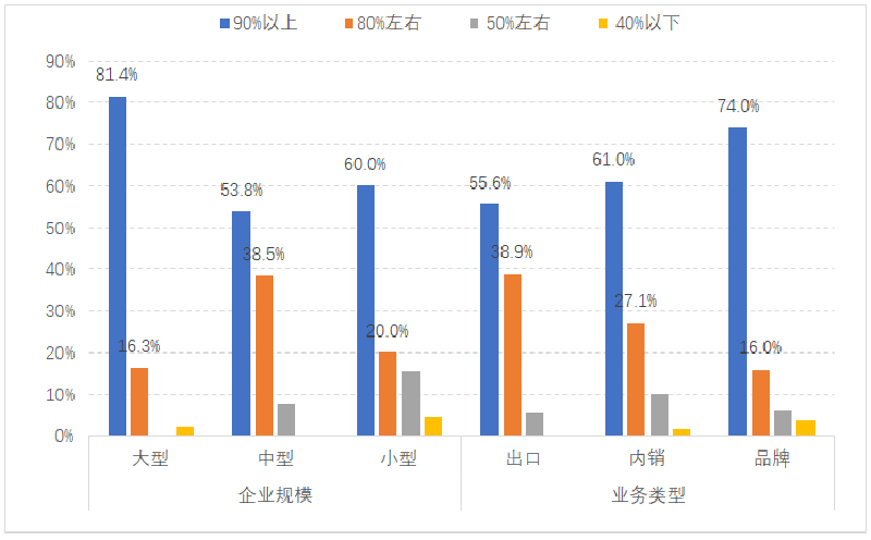 2022年春季中国服装行业运行情况调研分析报告-「行业动态」