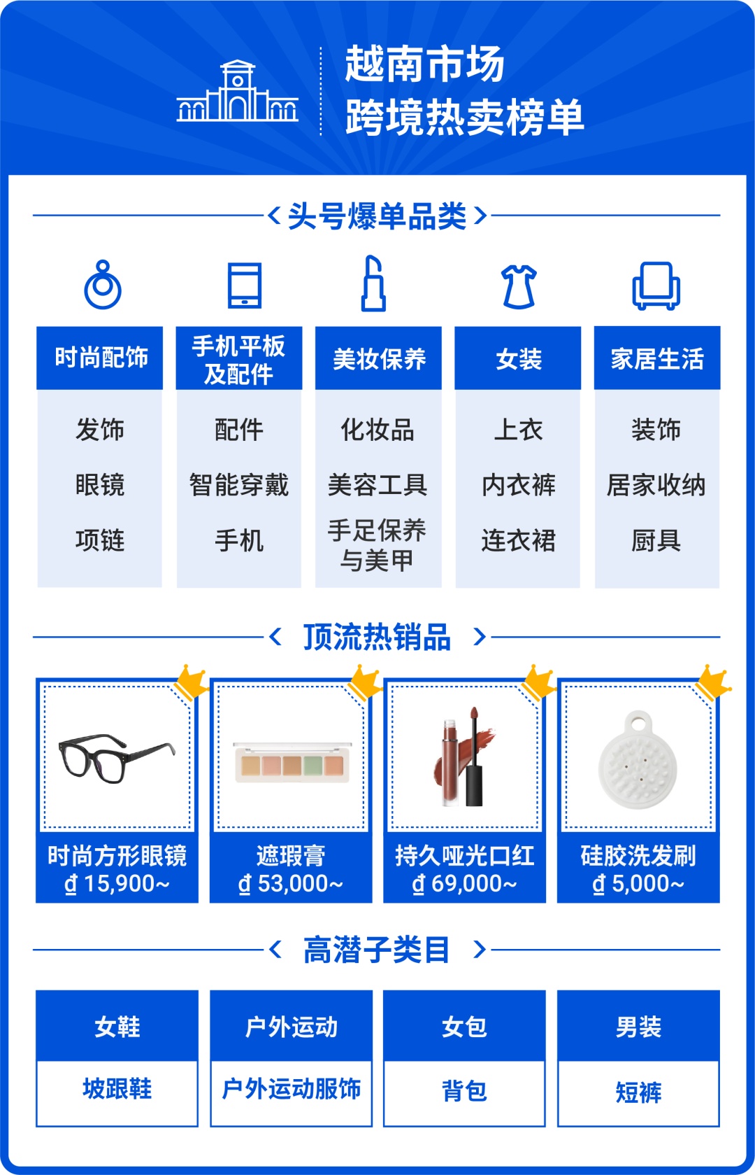 Shopee 十大市场跨境热卖榜单已公布！-「电商动态」