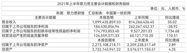 高净值女性出手“阔绰”，多品牌时尚集团歌力思上半年营收近11亿