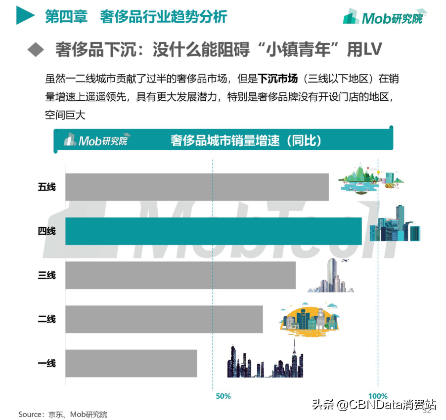 为什么有人敢网上买二手奢侈品，看完你就知道了