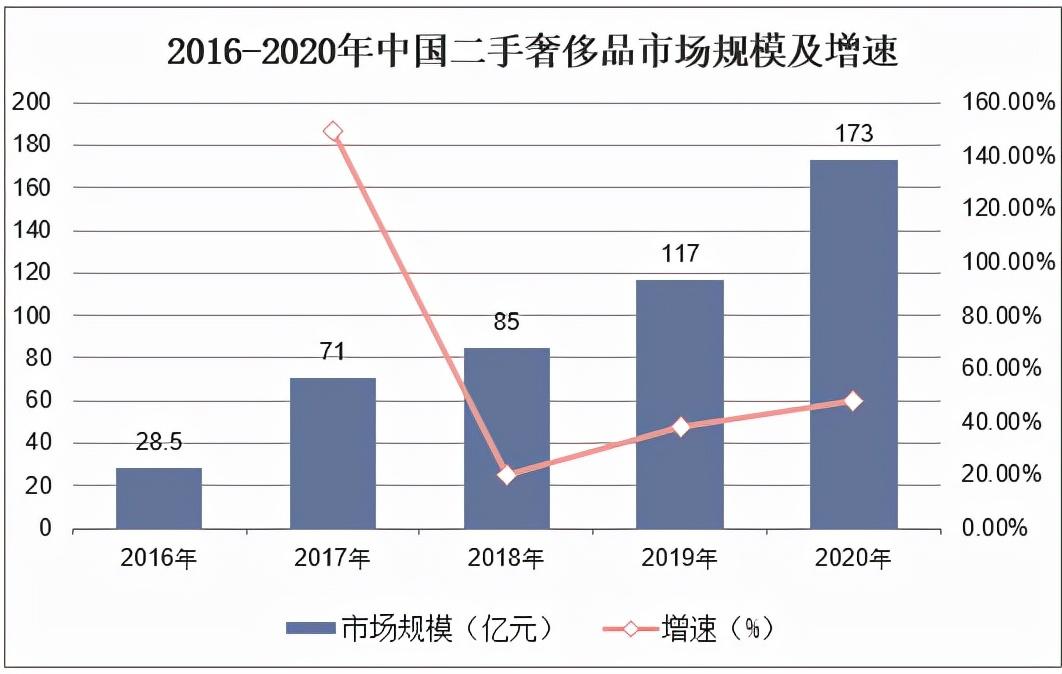 二手奢侈品蹿红，再现商机？90后小伙牵着头“驴”，趁势而上