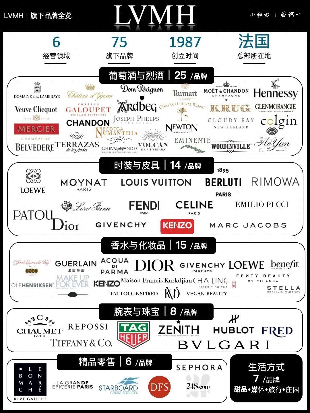 LV、迪奥、芬迪、罗意威、丝芙兰与顺丰结盟，这个市场变革将至