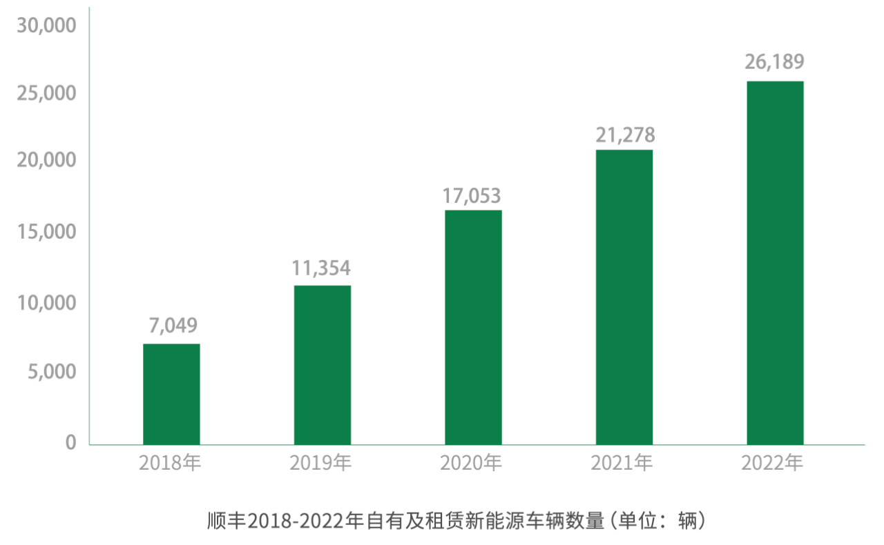 LV、迪奥、芬迪、罗意威、丝芙兰与顺丰结盟，这个市场变革将至