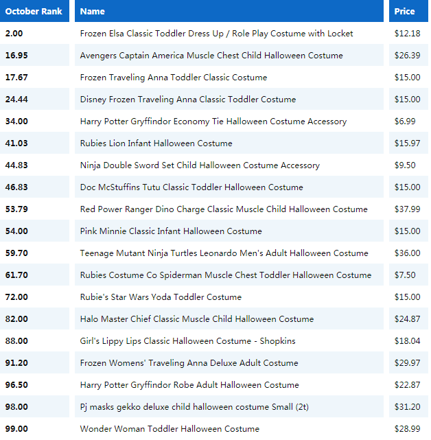《冰雪奇缘》周边产品在海外有多火？艾莎服饰美国爆卖