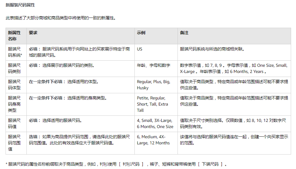 亚马逊再发公告，服装卖家要注意了！