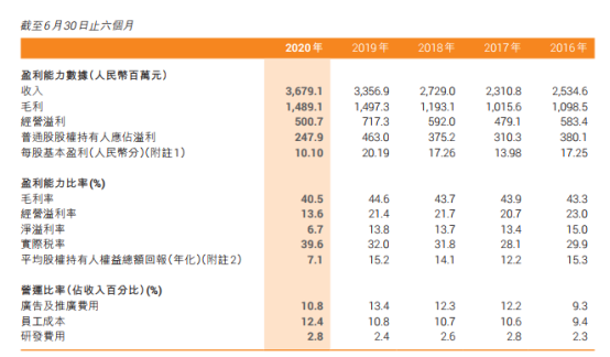 特步上半年净利增长超65%