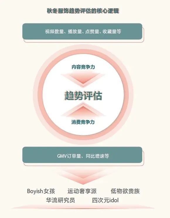 22年秋冬服装流行趋势不容错过-「服装流行趋势」