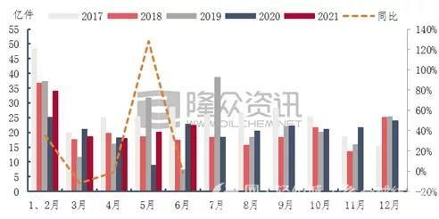 2021上半年服装行业运行态势解析