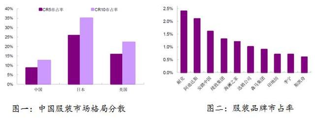 强者恒强，从优衣库的龙头成长之路看国内服饰品牌转型趋势