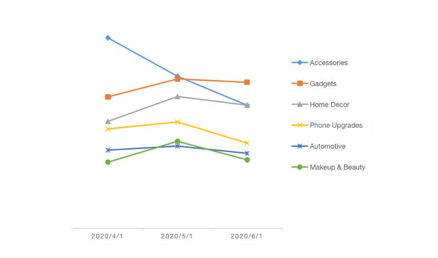 别只盯着女装！35个蓝海品类，哪个不能爆？