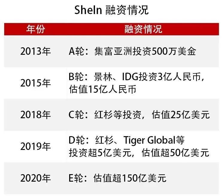 跨境服装电商SHEIN如何攻下海外市场？