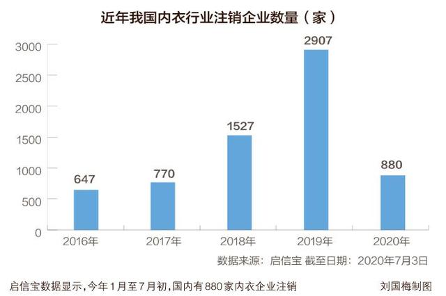 内衣巨头海外市场折戟 打舒适牌能否赢得中国市场？