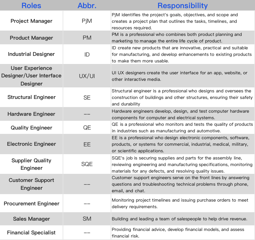 Structured Product Startup Guide: Product Development Process