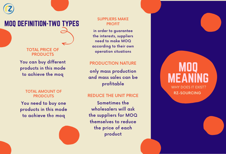 MOQ Meaning Version – The Most Detailed Interpretation