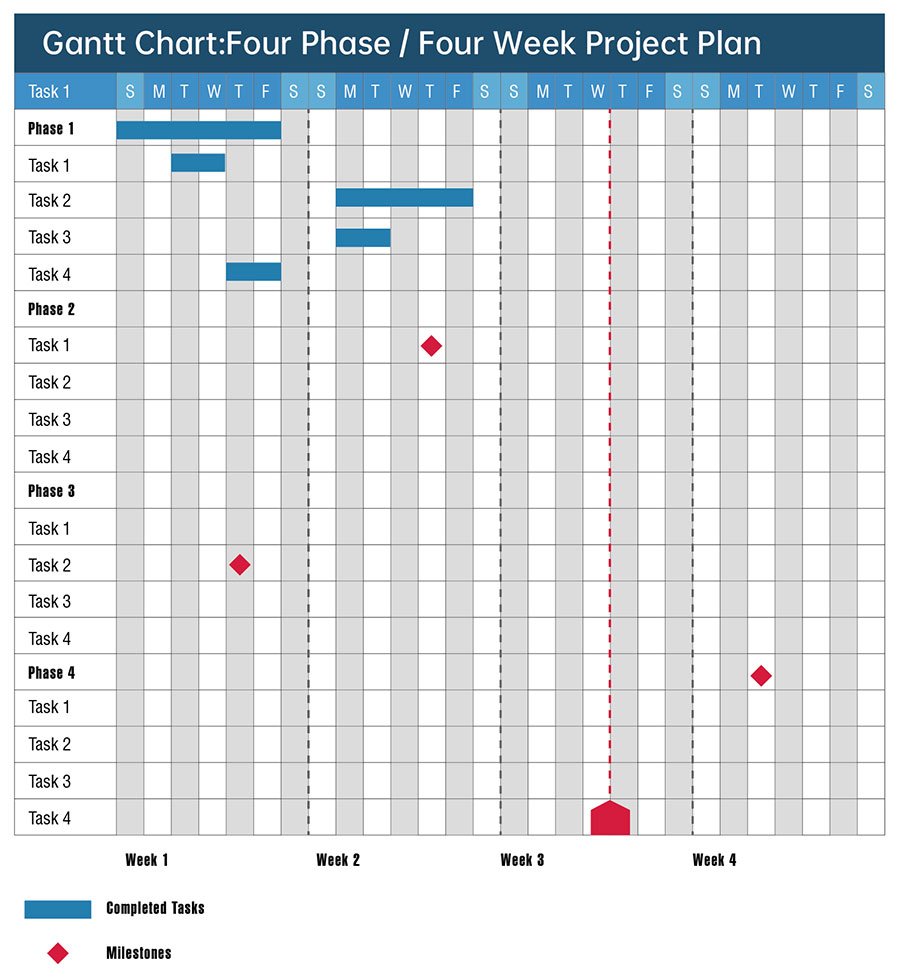 Understanding Product Development Lifecycle: Keeps Your Products Competitive