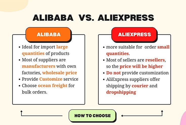 Branded Dropshipping Supplier Template for Ecommerce Business