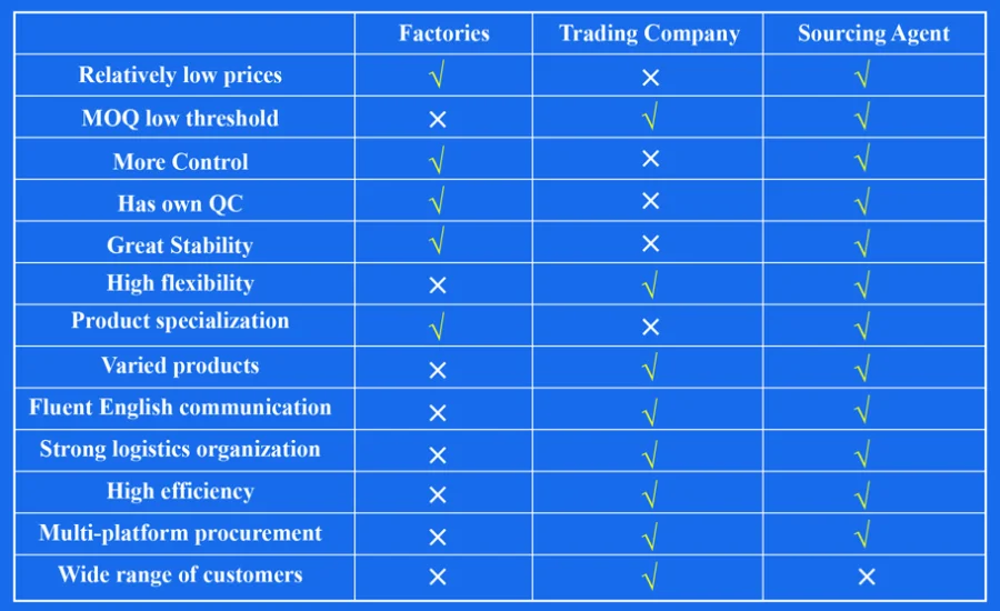 The Ultimate Guide to Importing from China: Everything You Need to Know
