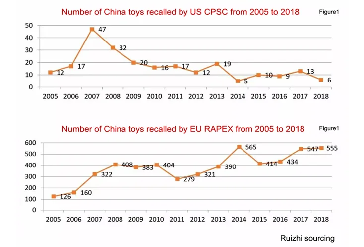 How to Find The Best China Toys Factory?