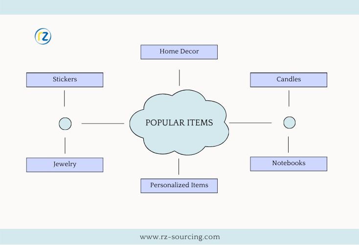 The Ultimate Guide to Etsy Dropshipping