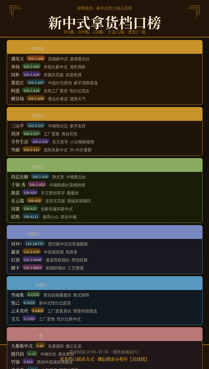 第一次去南油拿新中式，进哪栋楼找哪家？全在这了