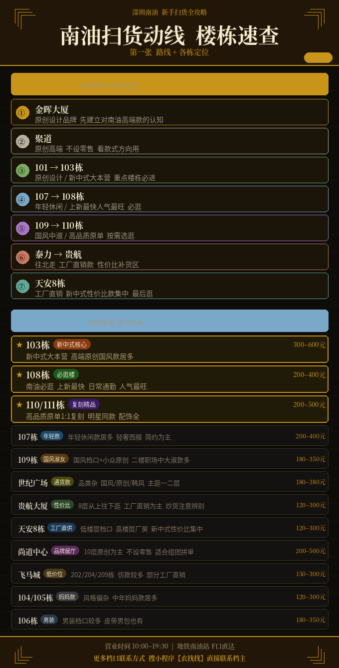 深圳南油扫货路线图！新手一天逛完不走冤枉路 资讯 档口微信二维码及货源实拍