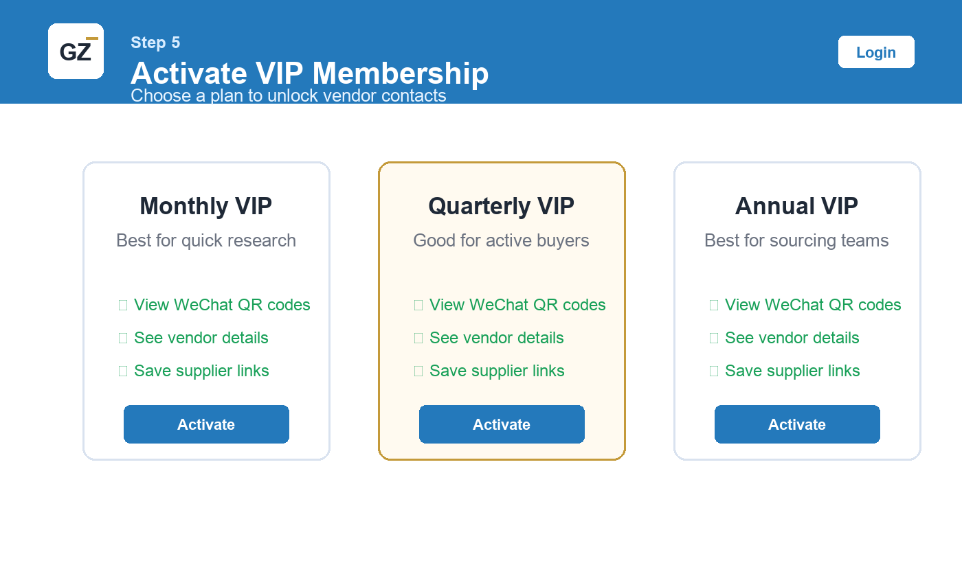How to Contact Wholesale Vendors on GZWM wholesale vendor Step 5: Activate VIP Membership