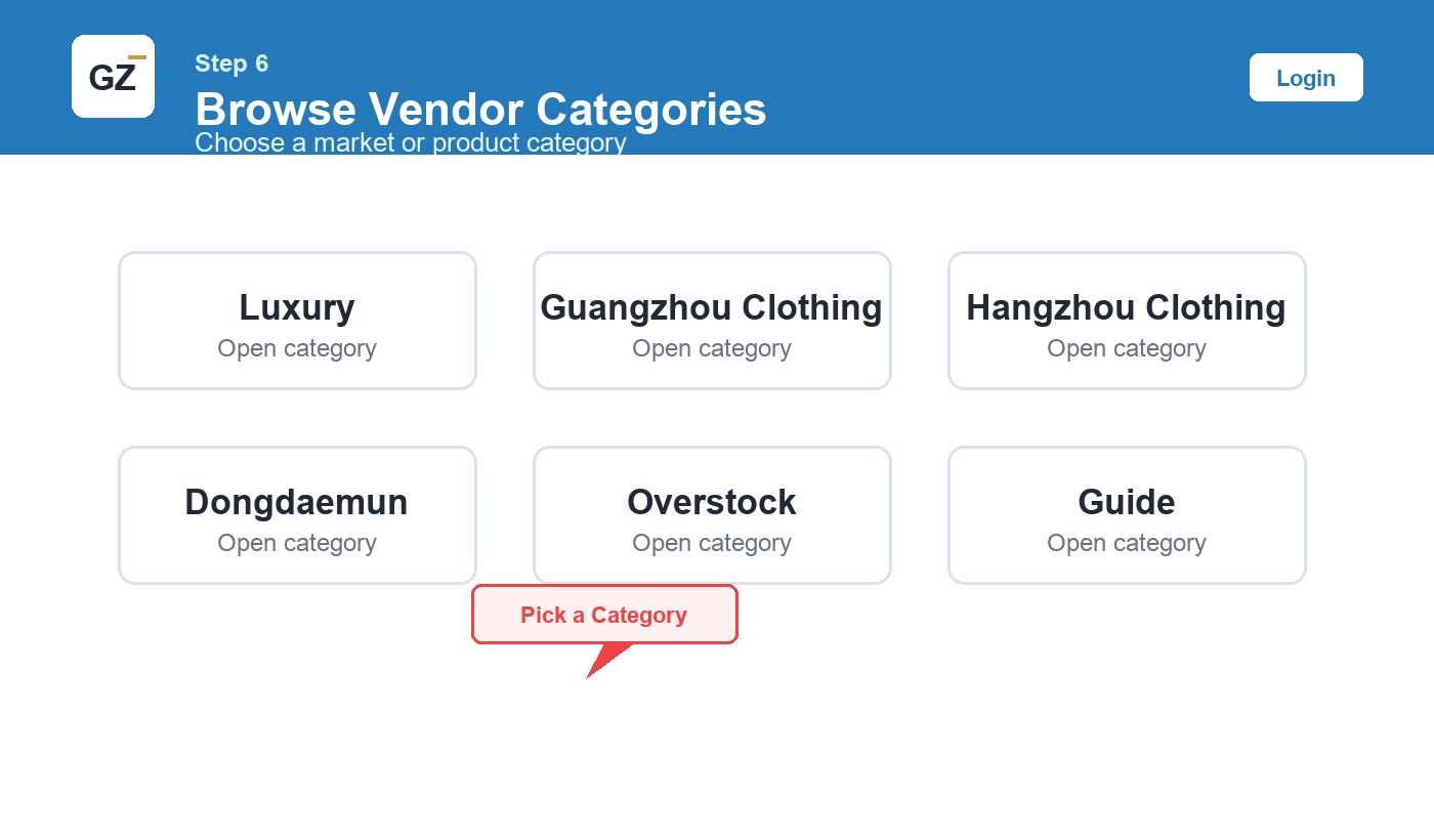 How to Contact Wholesale Vendors on GZWM wholesale vendor Step 6: Browse Vendor Categories