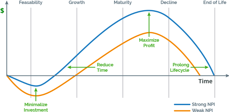 From Concept to Market: Unraveling the New Product Introduction (NPI) Process 资讯 档口微信二维码及货源实拍 From Concept to Market: Unraveling the New Product Introduction (NPI) Process 资讯 档口微信二维码及货源实拍