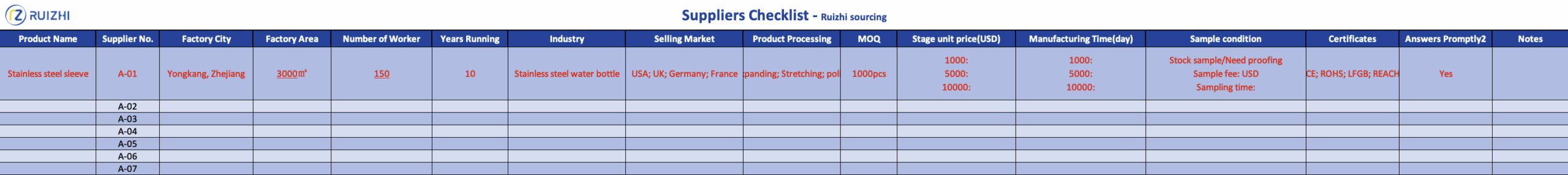How to Find Reliable Chinese Manufacturers If You Don’t Know Any Chinese Friends? 资讯 档口微信二维码及货源实拍